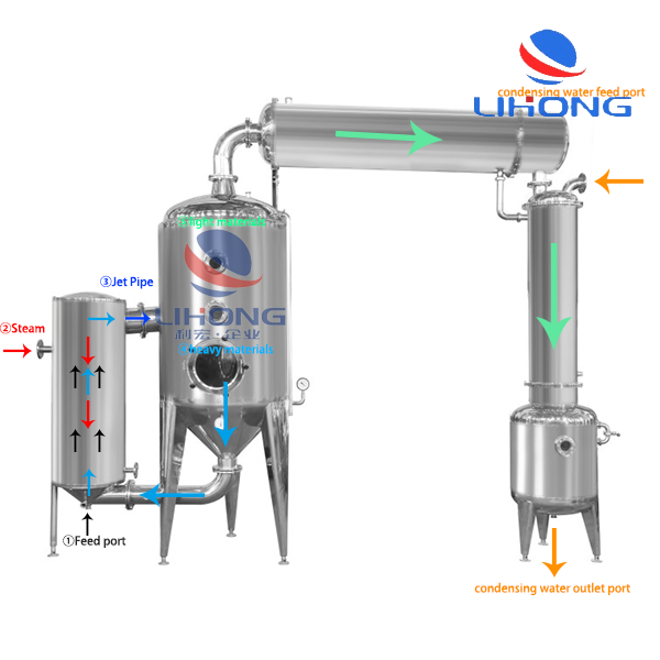 single effect evaporator