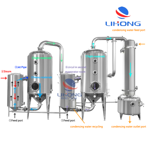 Double effect concentration tank